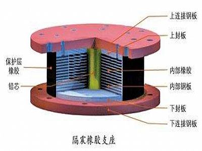 临泉县通过构建力学模型来研究摩擦摆隔震支座隔震性能