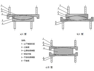 临泉县建筑摩擦摆隔震支座分类、标记、规格